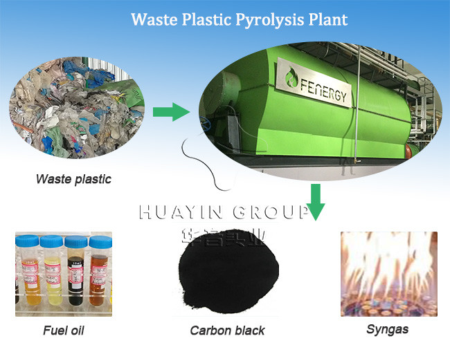 Plastic Catalyst Diesel Small Pyrolysis Plant No Pollution