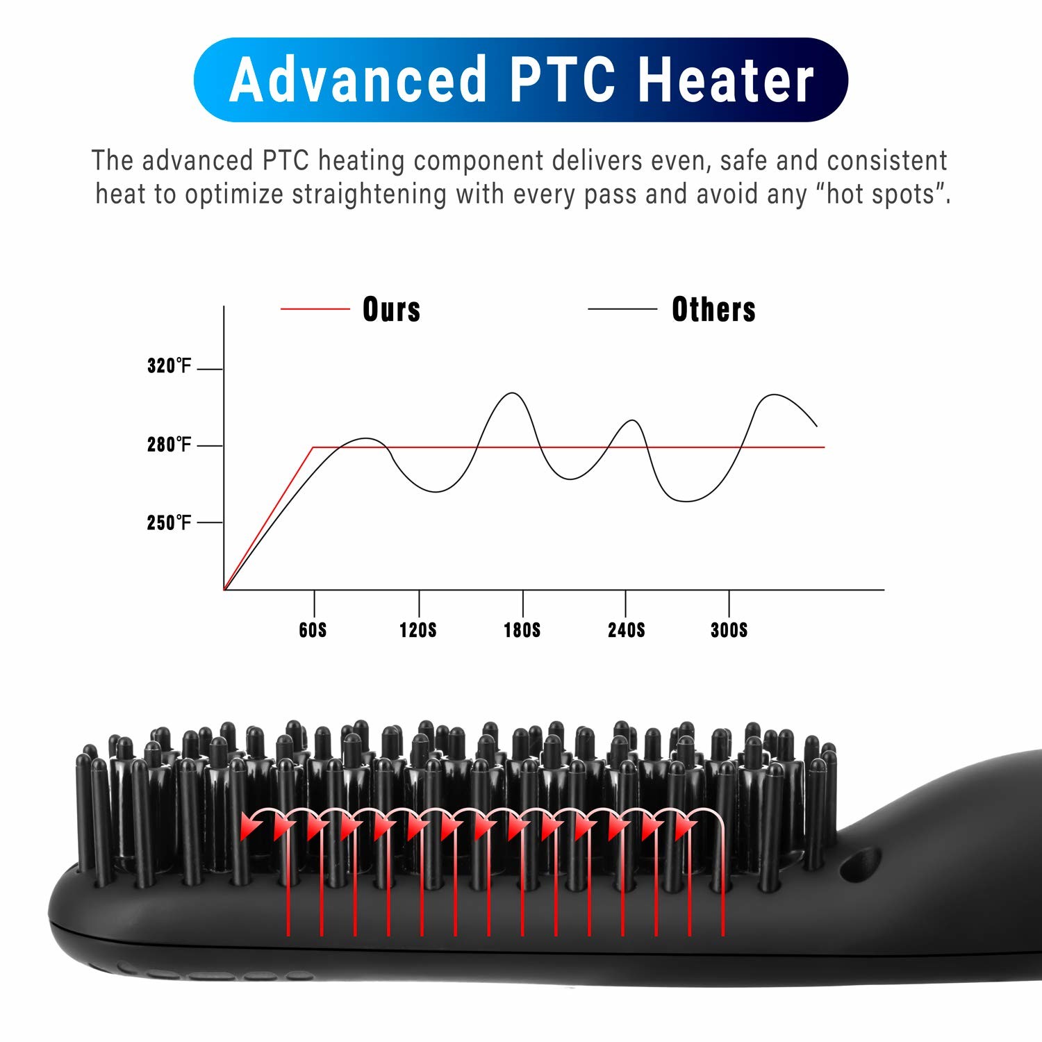 19W Hair And Beard Straightening Brush