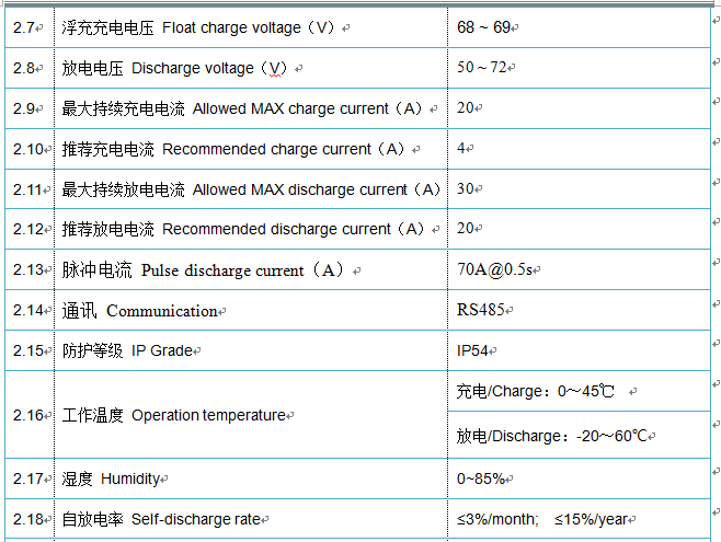 Rs485 Ip54 60V 20Ah Iron Phosphate Lifepo4 Battery For Vehicle
