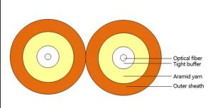 Quality Premium Quality Indoor Flat Optic Cable GJFJBV Aramid Yarn Tight Buffer Fiber wholesale