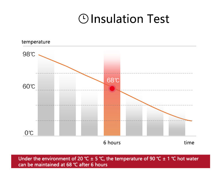 Stainless Steel Insulation Mug 450ml Lightweight Have California 65 Test Report