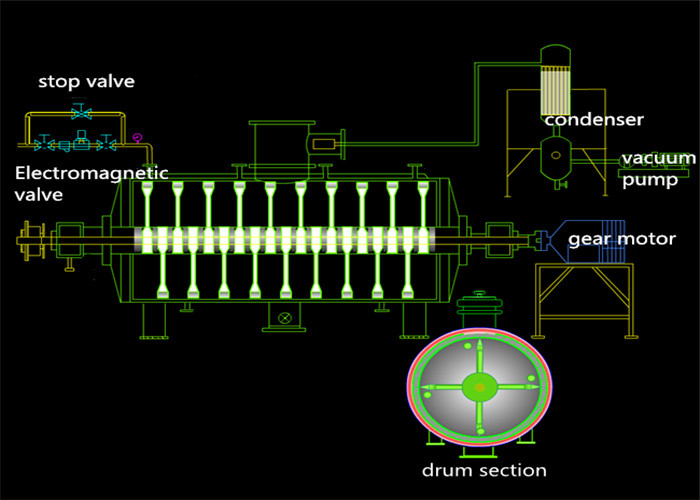 300L-3600L Vacuum Rake Dryer