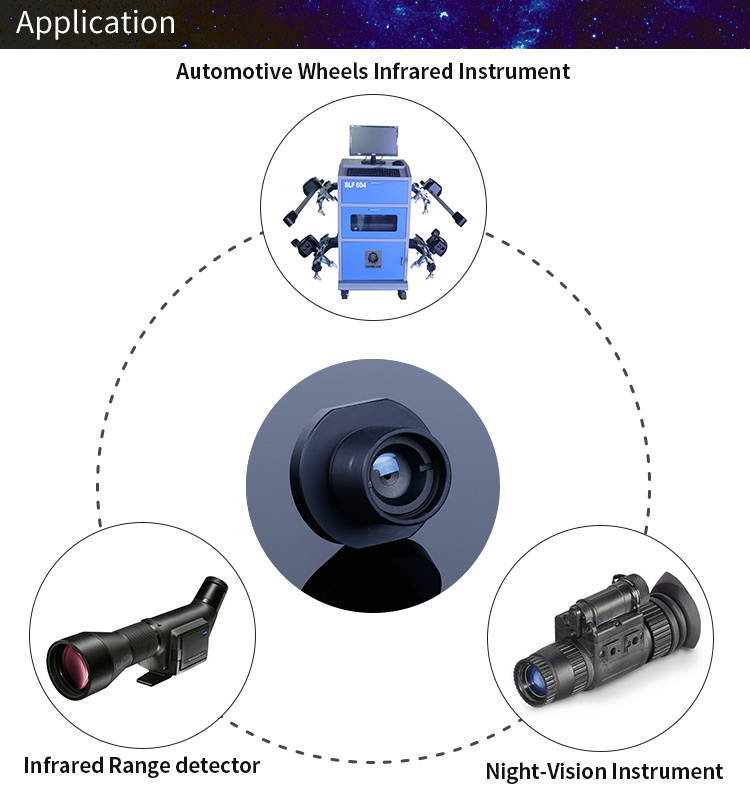 Micro CCTV M12 Infrared 14.5mm Digital Camera Zoom Lens