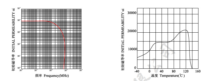Black Mnzn EMI Ferrite Core Toroid For Power Transformers