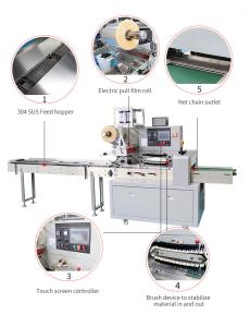 Quality Customized High Precision Product Packaging Machine wholesale