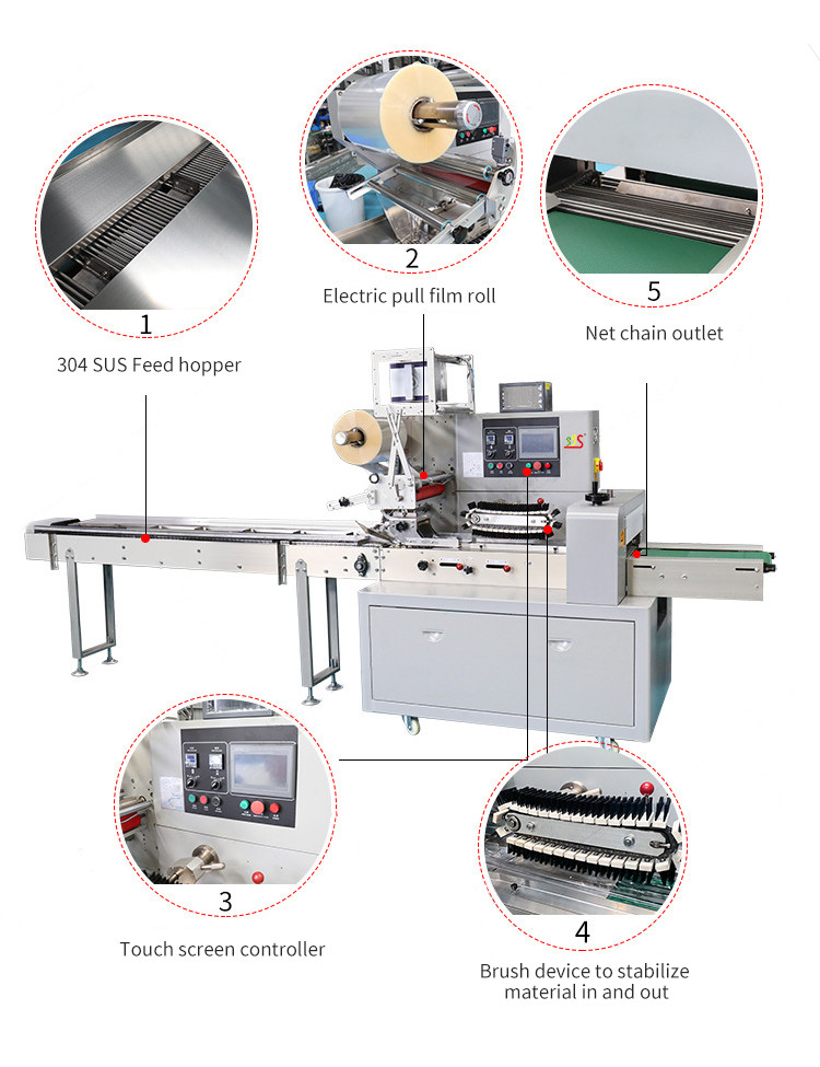 Customized High Precision Product Packaging Machine