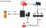 JUTAI Clouds Visitor Management System , Tempered Glass Panel Visitor Management