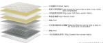 White firm off bonnel coil hotel bed mattress twin/full/queen/customization/OEM
