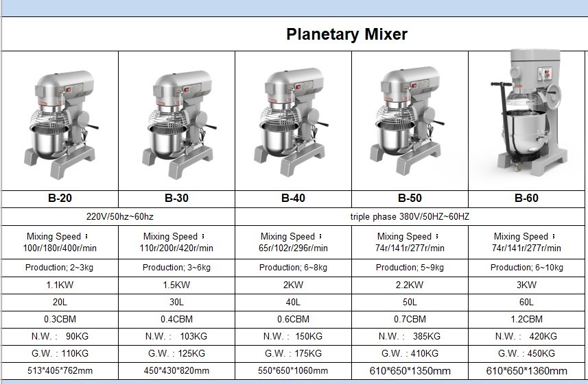 Electric 380V/220V High Speed Cream Planetary Mixer