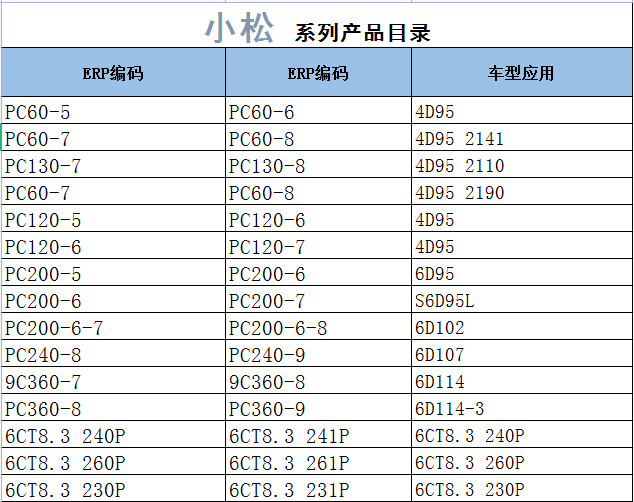 High Quality Manufacturer 150-4621-02 Diesel Engine 3126 Split Cylinder Piston 110 mm For CAT Excavator Spare Parts