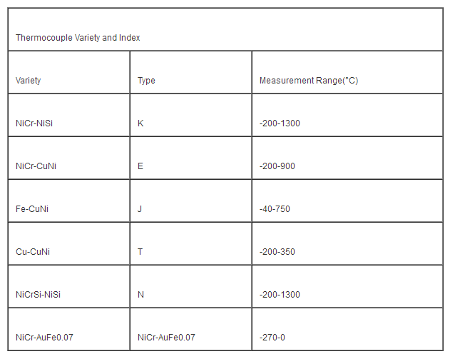 Customized approval multicore thermocouple cable