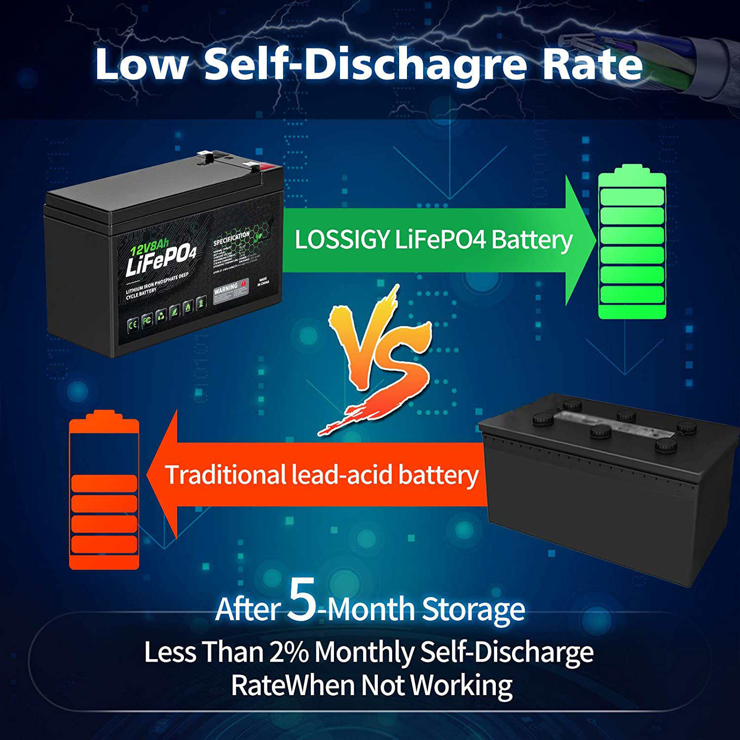 Lightweight 12V 8Ah LiFePO4 Battery / Deep Cycle Rechargeable Battery MSDS