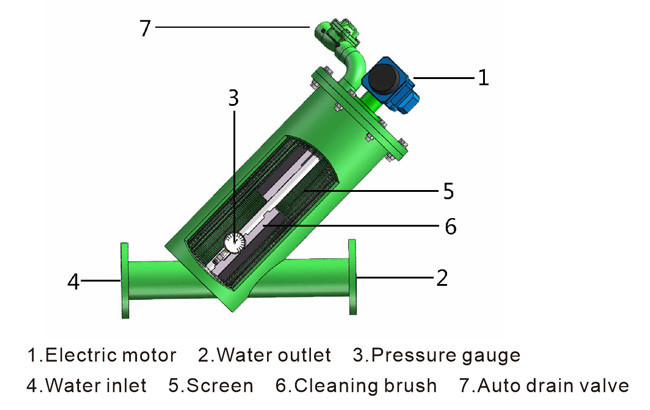 Industrial / HVAC Self Cleaning Water Filter House Working Pressure 2 Bar