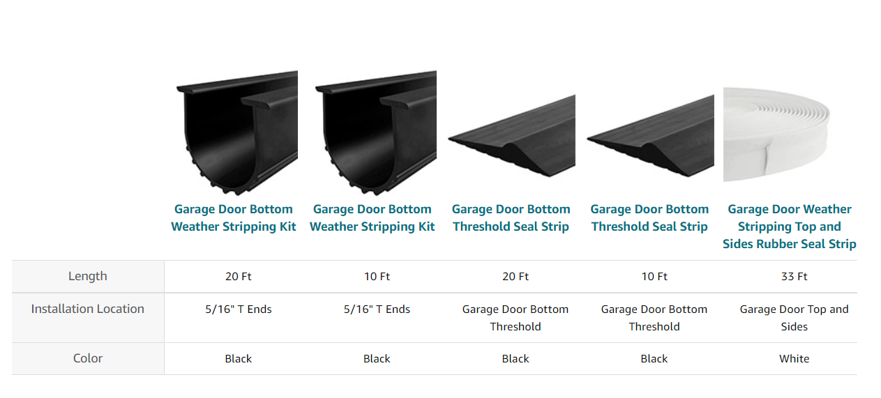 0.5mm-10mm Thickness Garage Door Bottom Weather Stripping Solution