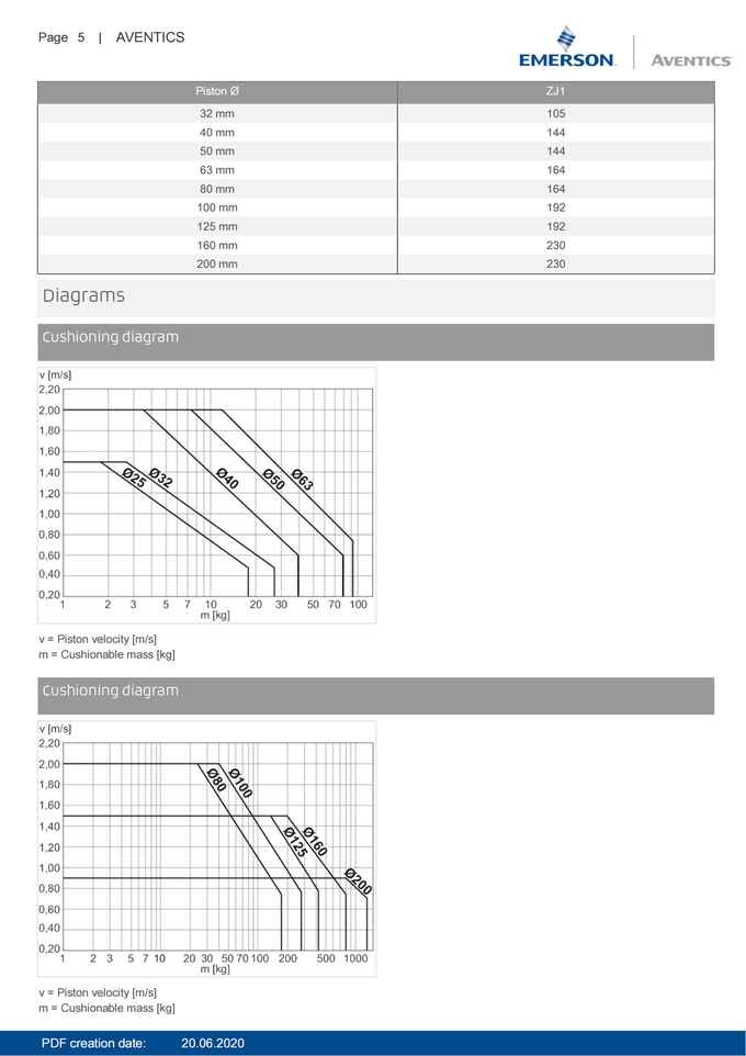 AVENTICS Series C12P Piston Rod Cylinder Robust Design Seamless Integration