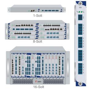 Quality DWDM MUX / DEMUX wholesale