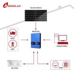 Monocrystalline Silicon Solar Panels for 5kw 8kw 10kw 15kw 20kw Off-grid Solar
