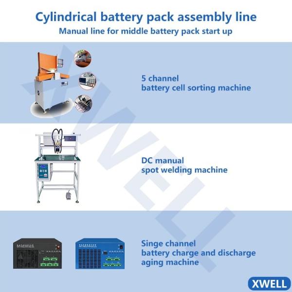 Cheap Cylindrical Lithium Ion Battery Manufacturing Machines 5000mAh for sale