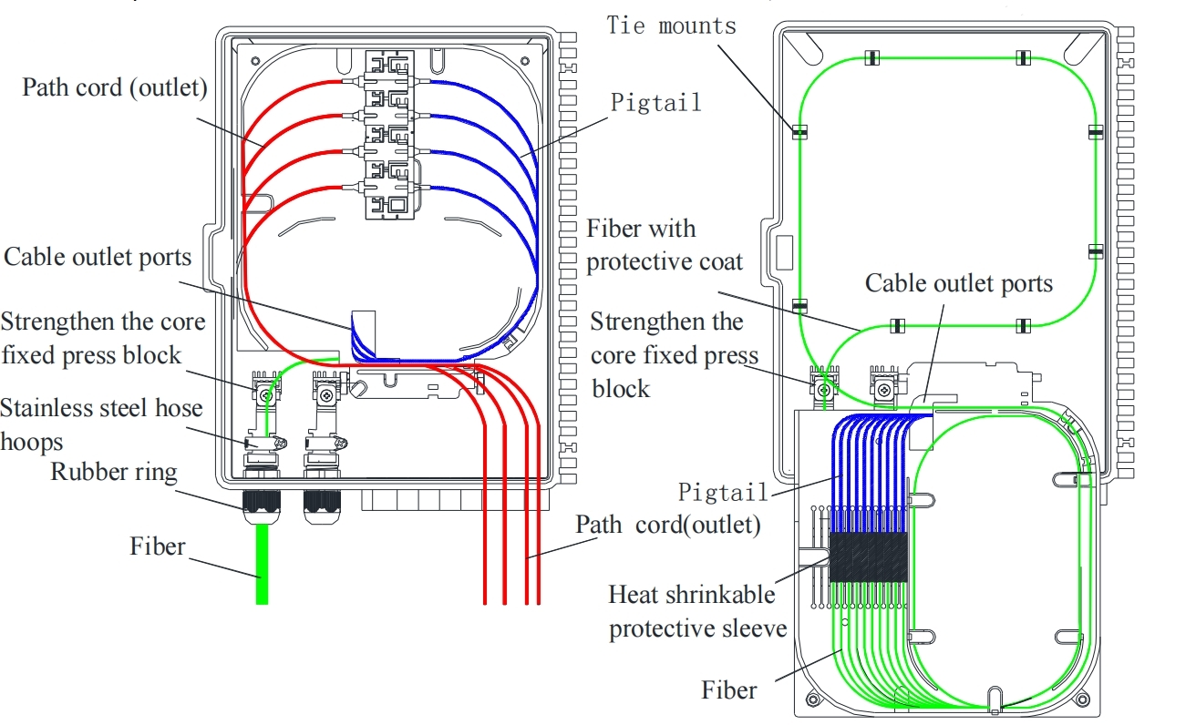 Indoor/Outdoor Fiber Optic Access Terminal Distribution Box with Max Capacity 24