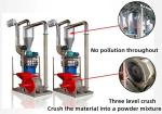7500 kg Waste Panel Recycling Equipment Solar Motor Pump Engines Provided by PB