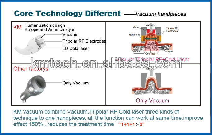 Commercial Settings Cavislim Machine 40khz 33khz 28khz For Breast Enhancers