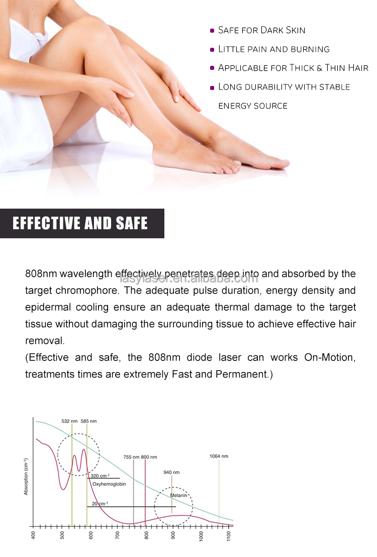755 808 Laser Hair Removal Machine Permanent 1064 SHR OPT IPL Epilation Definitive