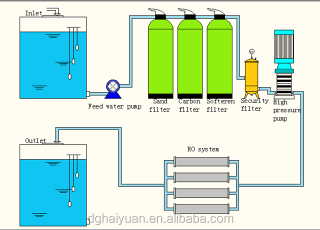 Water filters systems,small scale water purification plant drinking water treatment machine