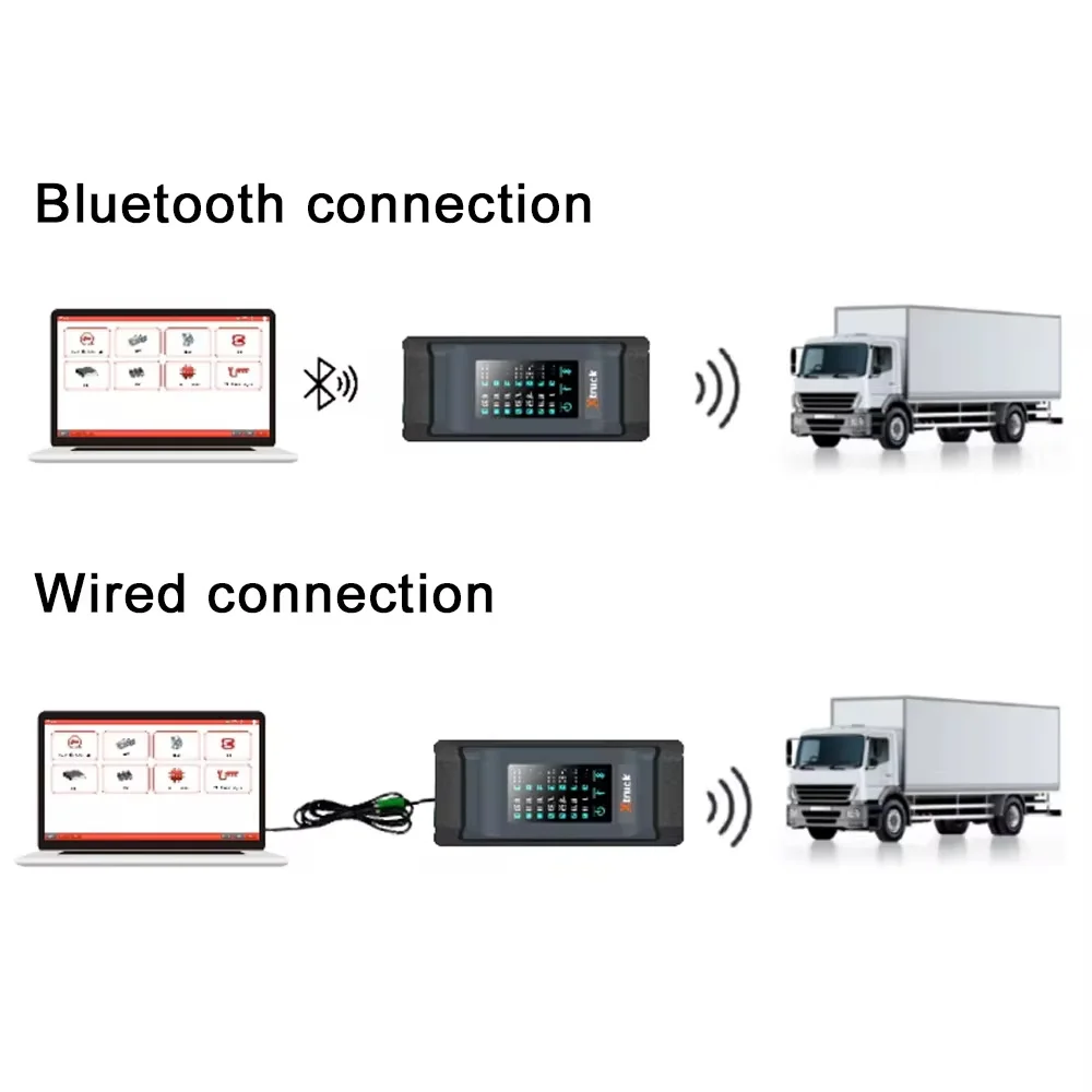 Heavy Duty Truck for Xtruck Chassis Inspection Read fault code ABS/EBS/RCS ZF gearbox FAS+SINOTRUCK Diagnostic Tool CFC2