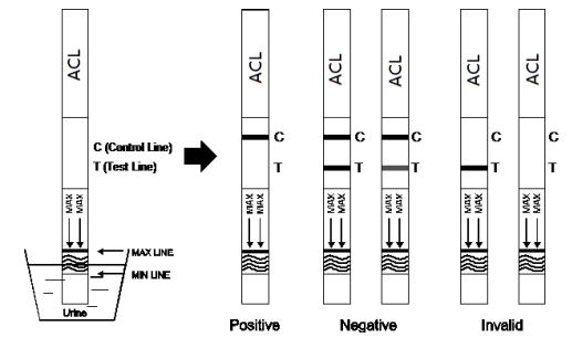 300ng/ML 7-ACL Dispoable Drug Abuse Test Kit OEM 7 Aminoclonazepam Drug Test