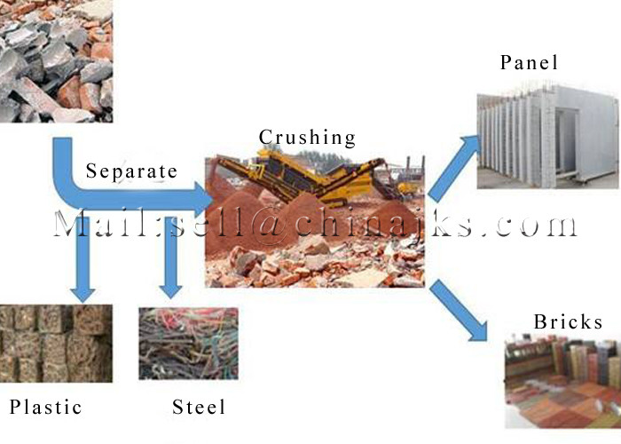 City Urban 750TPH Construction Demolition Waste Sorting Plant