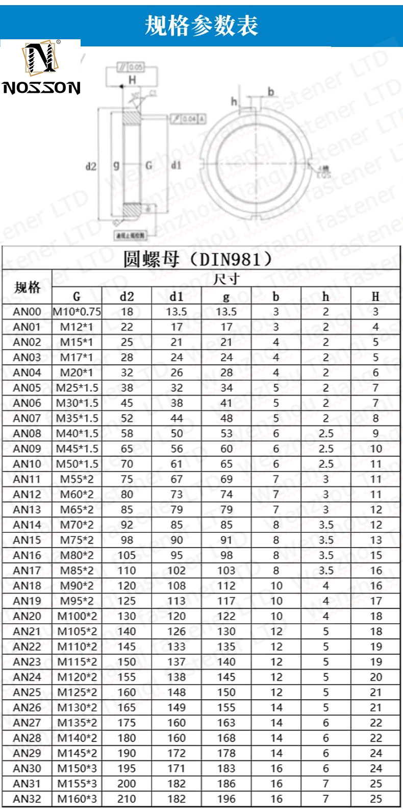 Black Oxide Finish KM-14 Metric Locknut for M3-M12 and 1/4-5/16 Power Transmission ANSI/ASME Standard Stainless Steel