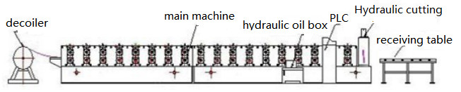 Full Automatic Color Steel IBR 686 Roof Panel Roll Forming Machine PLC Control