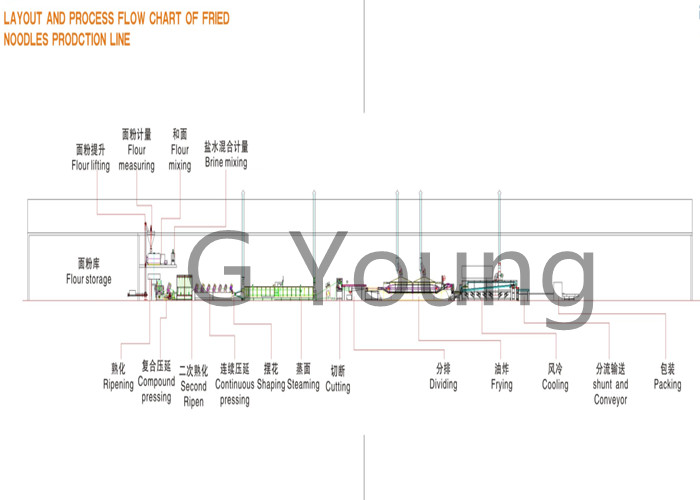 200 000 Cakes / 8H Noodle Equipment 720mm Roller Fried Bag 65g / Cake