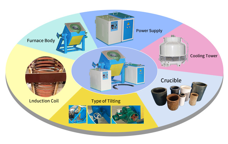 50/60HZ 70kg High Frequency Induction Smelting Furnace with 1 Year Free Warrenty