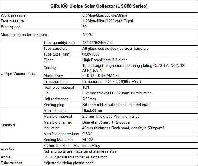 High Efficiency Solar Water Heating U Tube Vacuum Tube Solar Collector