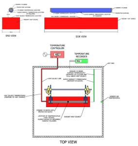 Quality SAE J2302 Test Apparatus For Thermal Effectiveness Of Sleeve Insulation wholesale