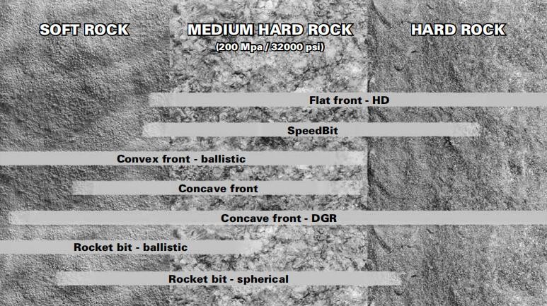 8 Inch Dth Drill Bits High Pressure 290mm Down The Hole Drill Bit For Dth Hammer