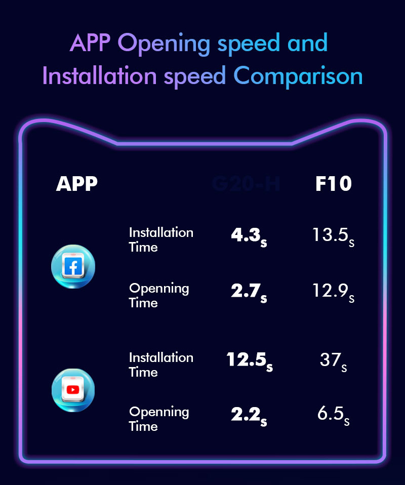 Wireless Carplay and Android Auto 10" Car Android Player Octa Core CPU 2 32GB/4 64GB
