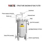 Water Filter Bag Filter Housing Liquid Filtration Stainless Steel Filter Housing