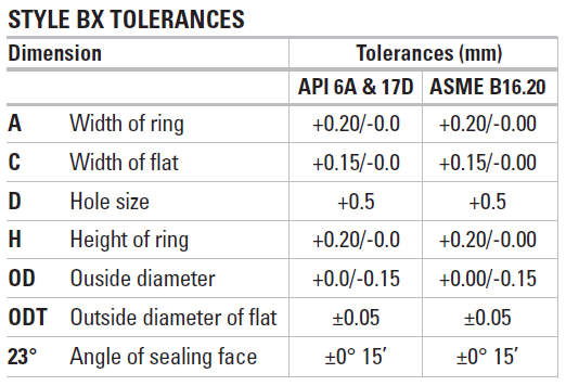 RTJ ring joint gasket seal head gasket iron gasket