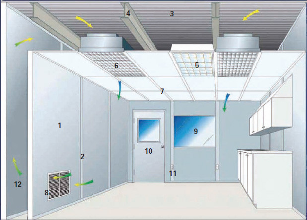 2500mm Height 7500m3/H Medical Clean Room Easy Prefabricated ISO Class 7 50Hz