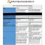 Stator Outer Diameter Within 110mm Center Height mm 2mm 1.75mm Filament Winding