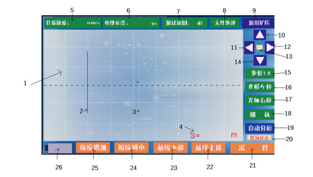 Automatic Test TDR Cable Fault Locator For Low Resistance short circuit open circuit