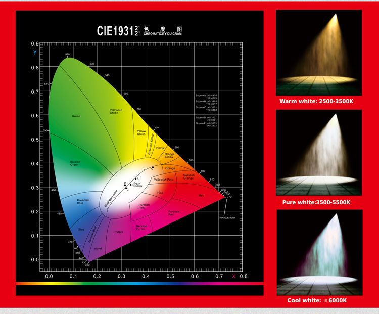 5W GU10 LED COB cabinet spotlight
