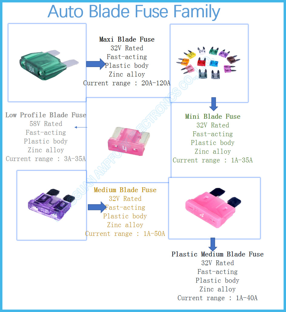 PA66 Plastic 32V Auto Blade Fuses