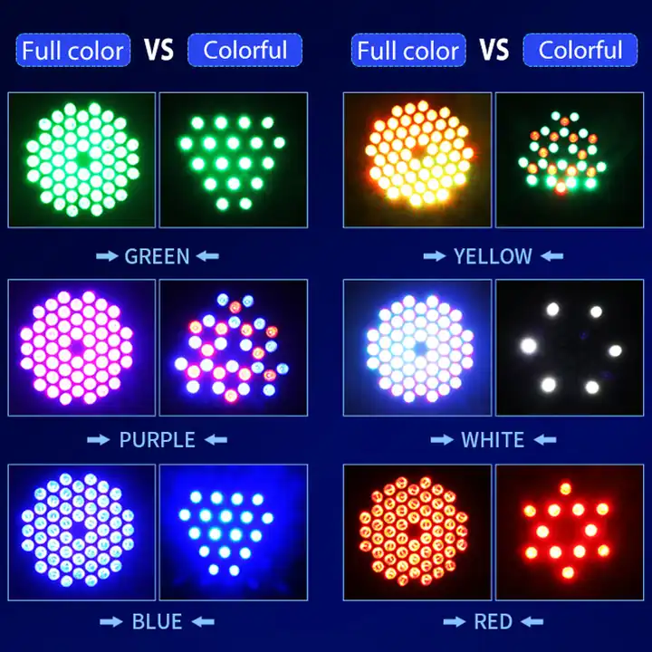 RGBW 54 LED Par Light For Concert KTV Disco DMX512 Stage Sound Activated DJ