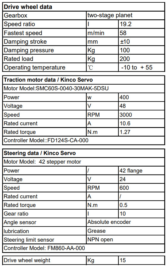 Small Low Profile Motor Steering AGV Drive Wheel For Agv 58m/Min