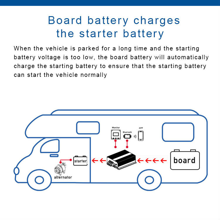 DC-DC Booster Charger 12V 30A Solar MPPT 20A Fridge Charger 20A Controller For RV Vehicle Car Yacht