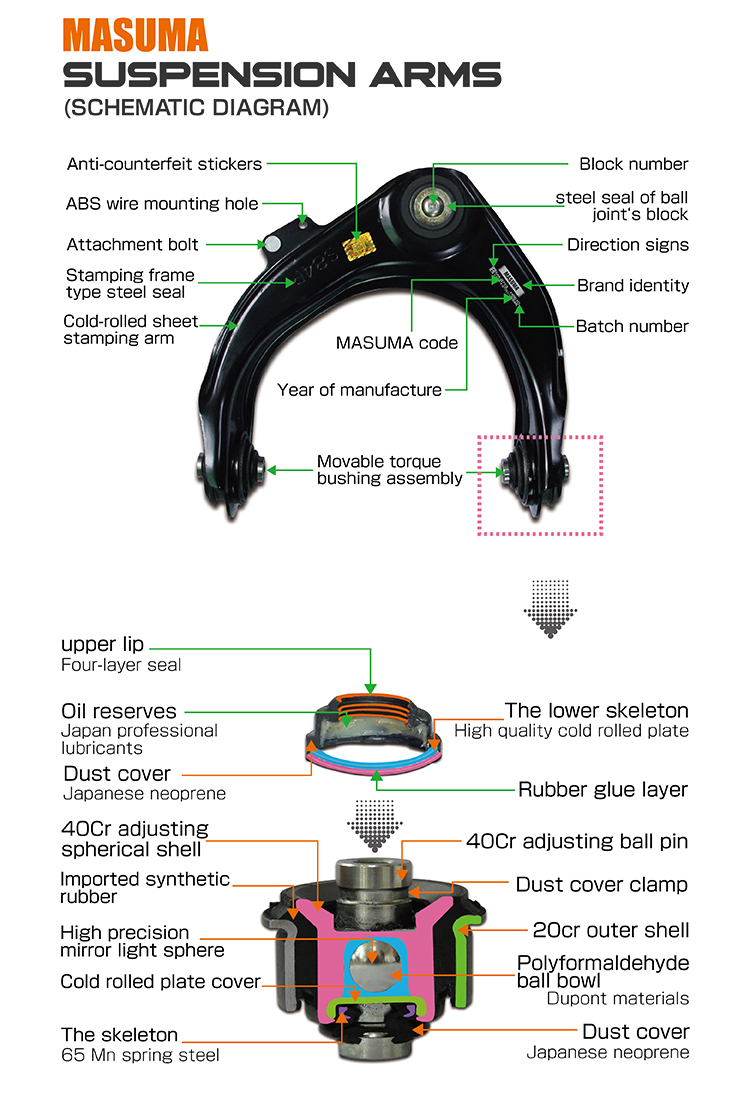 Front Suspension Control Arm for LEXUS LX470 UZJ100L Left Position 48630-60010 MASUMA