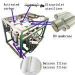 Solar Portable Home Watermaker Marine Seawater Desalination Sailboat Boat